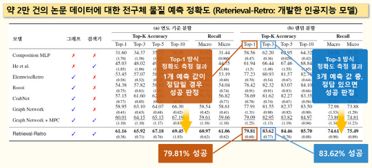   ϴ ż, AI `ҵ`80% Ȯ Ṱ 